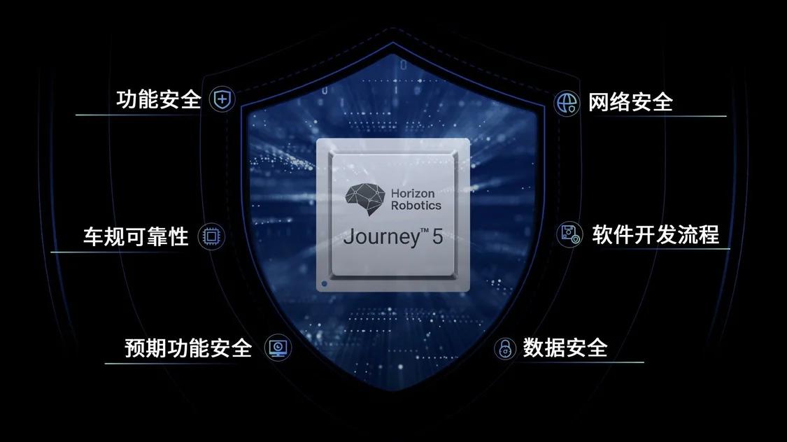 行業首家！地平線征程5獲頒CCRC IT產品信息安全認證EAL3+證書，引領網絡與信息安全軟件開發新標準