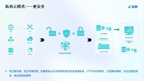 生產制造業在數字化轉型時代的新選擇 百數服務商帶來的全方位轉型解決方案與數字內容制作服務